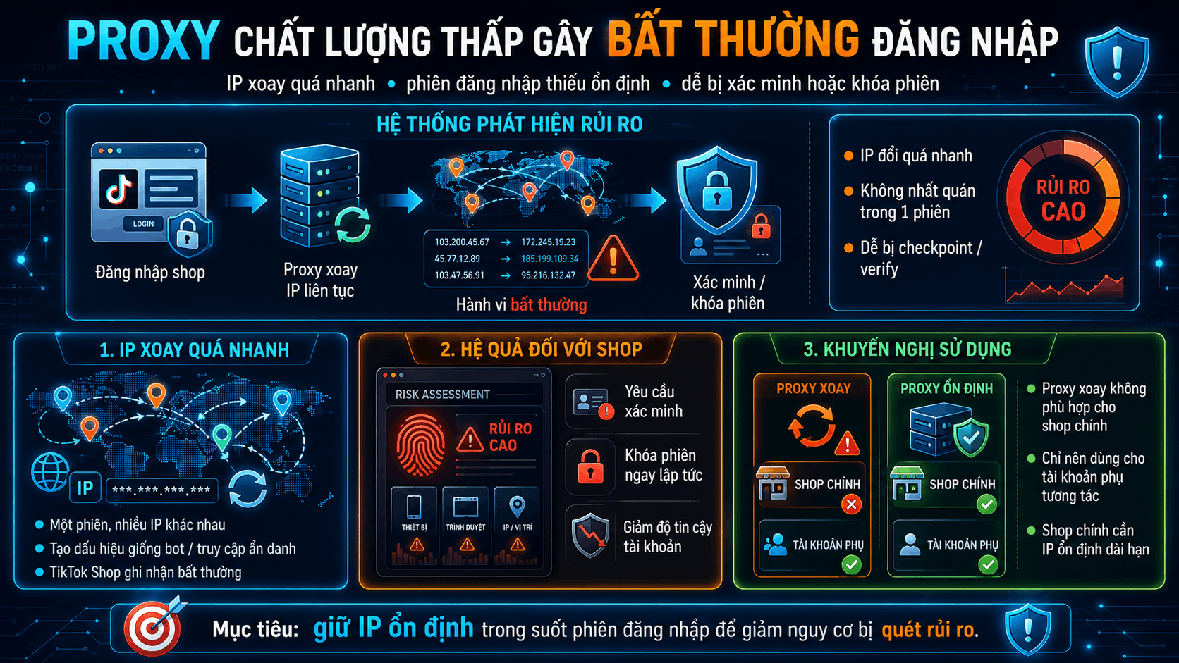 Proxy chất lượng thấp g&acirc;y bất thường đăng nhập